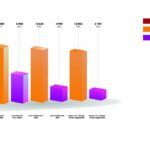 BAR-CHART-02-1170x692